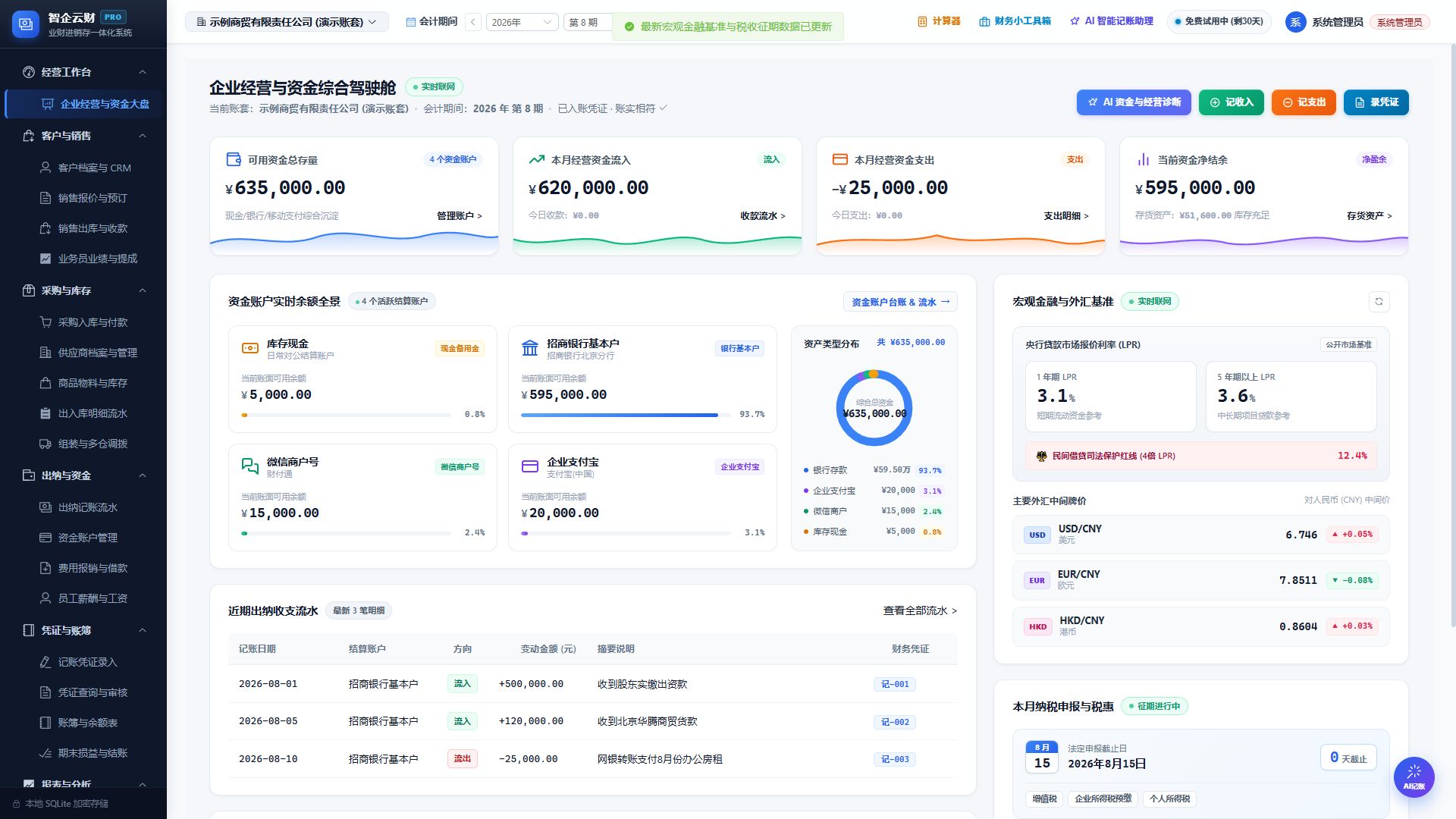 最大化显示的智企云财经营与资金驾驶舱首屏